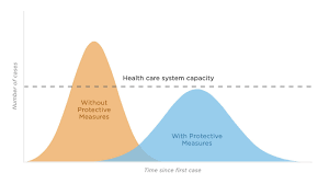 Flattening the Curve